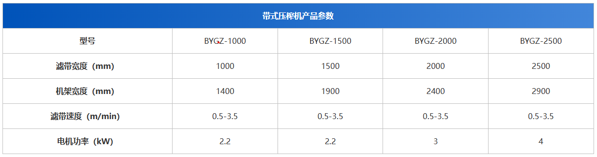 麻豆国产免费環保-帶式工（gōng）作壓榨機（jī）參數.png
