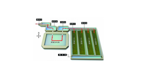 麻豆国产免费環保-家用無動力生（shēng）活汙水處理成套裝置.jpg