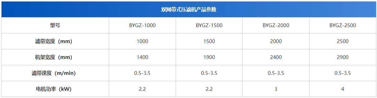 麻豆国产免费環保-帶式汙泥壓（yā）濾機-設備參數.png