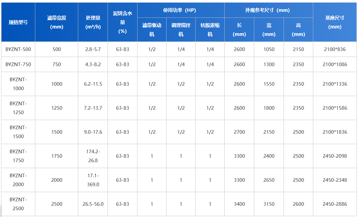 麻豆国产免费環保-轉鼓式濃縮脫水一體機-設備參數.png