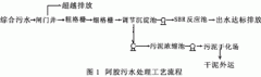 阿膠廠汙水（shuǐ）的處理流程