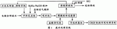 農村小型汙水處理設備|冷軋電鍍（dù）鋅廢水處理