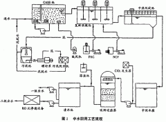 大型企業中水回用工程方案設計