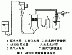 厭氧浮（fú）動生物膜反應器處理（lǐ）高濃度有機廢水