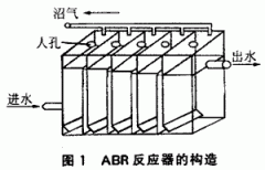 厭氧折流（liú）板反應器處理垃圾滲濾混合廢水