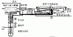 占（zhàn）地小耗電少的（de）汙水汙泥處理新工藝