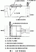渦凹氣浮（CAF）處理石化（huà）廢水