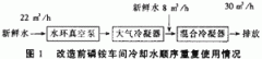 磷（lín）銨廠廢水處理