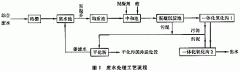 混凝沉澱、一體化氧化溝工藝處理化纖廢水（shuǐ）