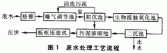 低氧-好氧兩段（duàn）工藝（yì）處理慶大黴（méi）素廢水