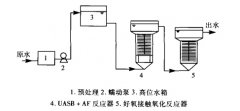 UASB+AF複（fù）合厭氧工藝處理餐飲廢水