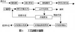氧化溝工藝（yì）處（chù）理製革廢水